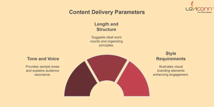 Content Writing